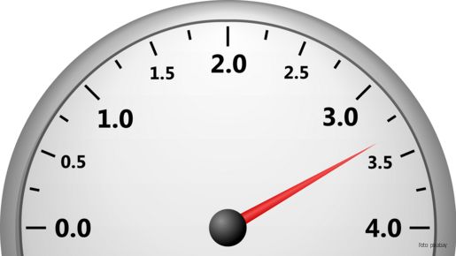 Die Grafik zeigt einen Manometer mit hohem Ausschlag